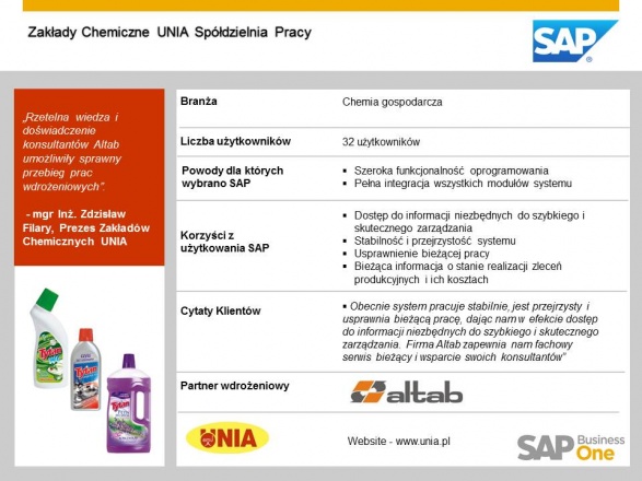 Zakłady Chemiczne UNIA Spółdzielnia Pracy 